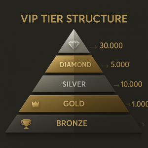 Tier Structure & Advancement